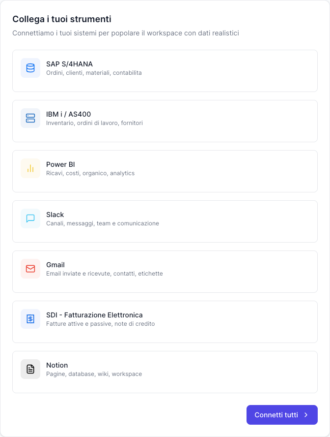 Schermata connettori Kestevo — SAP, AS400, TeamSystem, Zucchetti, Passepartout, Power BI, Qlik, Tableau, Microsoft 365, Google Drive, SharePoint, Slack, Gmail, PEC, SDI, Notion